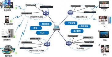 云课堂在线视频解决方案及应用